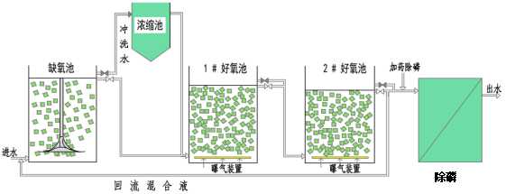 1558061883946561.jpg 工藝原理.jpg