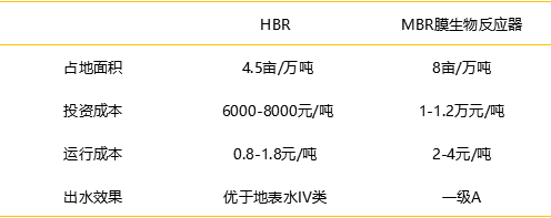 1558062021743826.jpg 經(jīng)濟技術(shù)指標(biāo).jpg