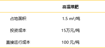 1558065277507999.jpg 經(jīng)濟(jì)技術(shù)指標(biāo).jpg